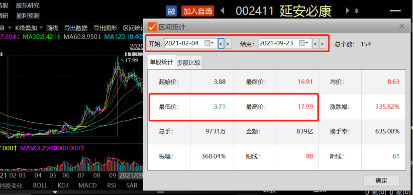 涉嫌信披违规遭立案4倍锂电牛股业绩大变脸+年报难产 退市风险压顶? 涉嫌信披违规遭立案4倍锂电牛股业绩大变脸+年报难产 退市风险压顶?