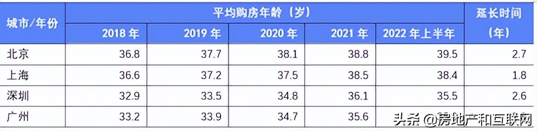 网络配资开户