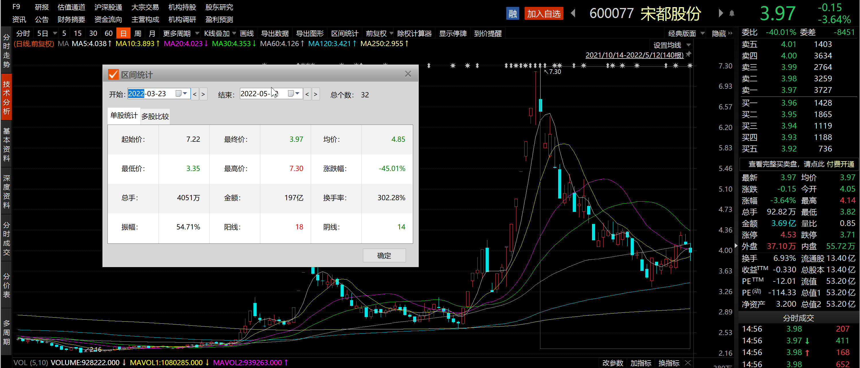 专业炒股配资公司