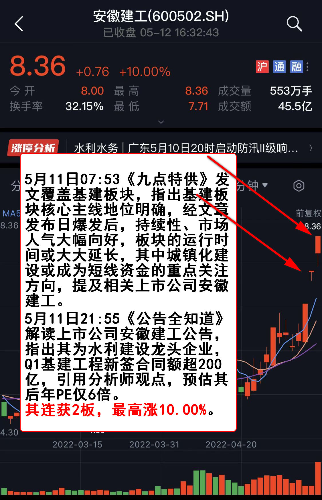 配资天眼