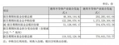 配资天眼:芯片半导体狂飙 德邦半导体产业混合基金一季度现大额申赎 背后发生
