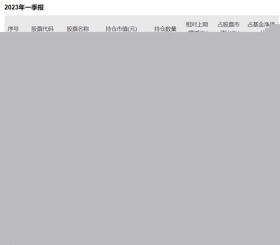 配资天眼