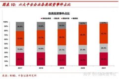 网上配资公司-下半年中央会对哪些投资领域开绿灯？