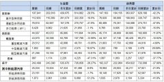 配资天眼:大甩卖后销量回暖东风集团股份500亿重仓新能源能否实现逆境突围？