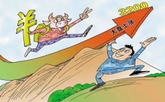 证券配资炒股怎么做空呢？
