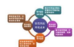 线下配资有哪些附加费？