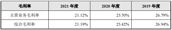 配资天眼