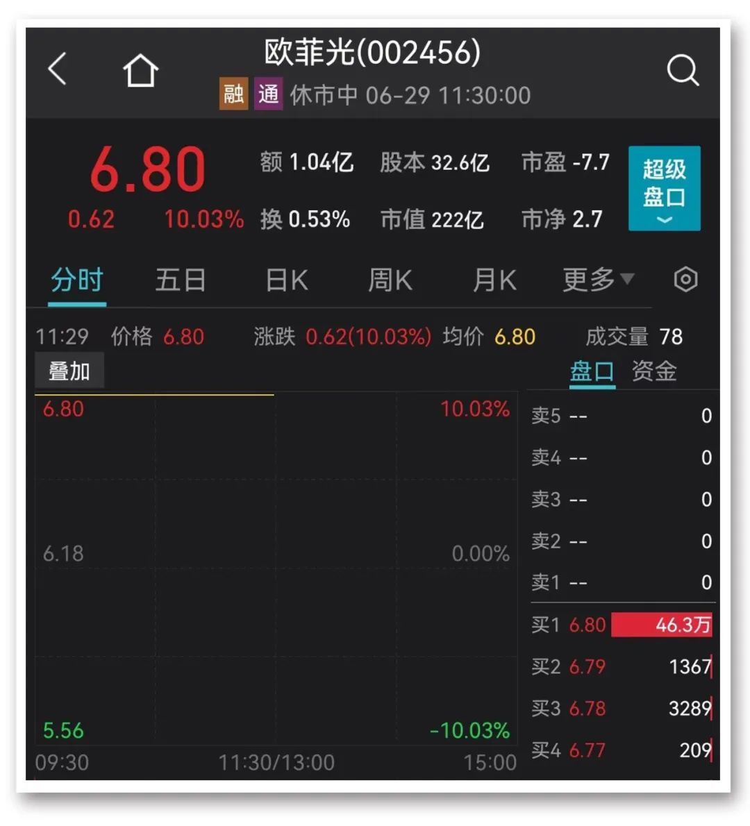 股票配资炒股平台