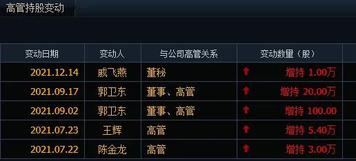 股票配资模板