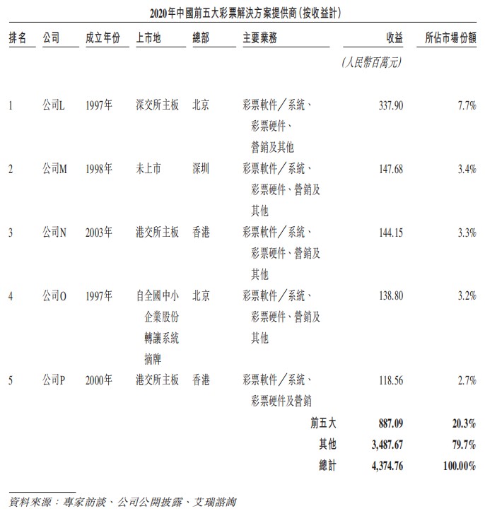 配资天眼