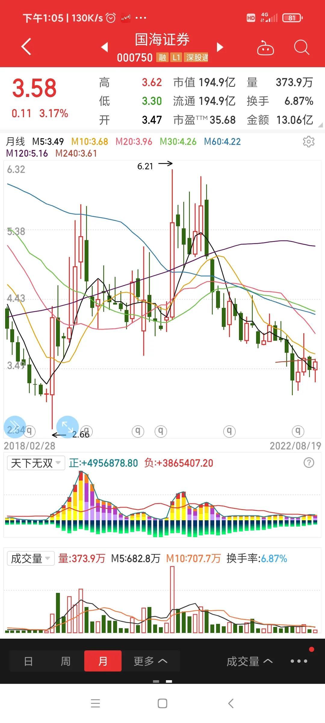 为什么说券商股没有未来